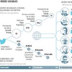 "Diplomacia hashtag"