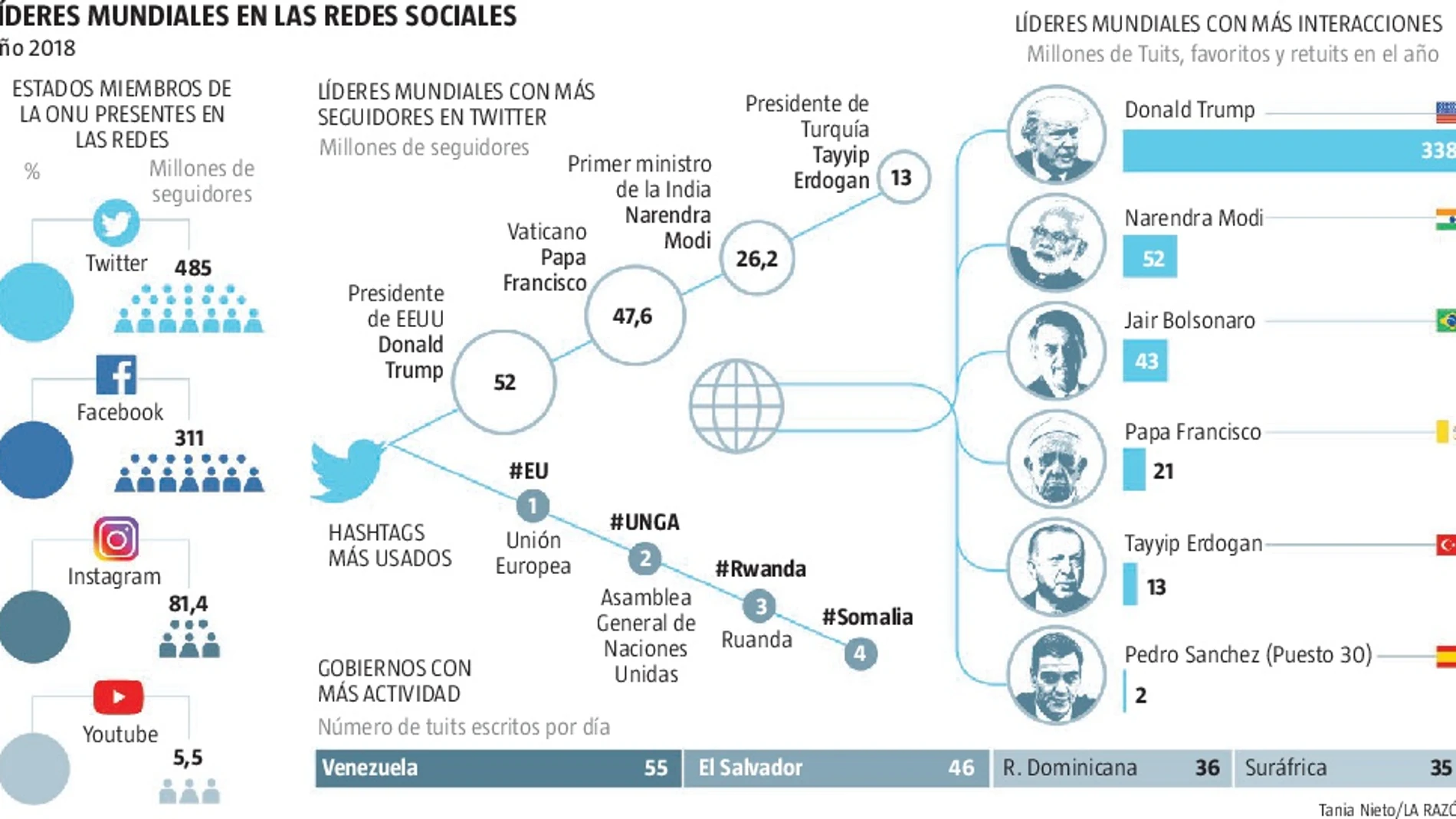 "Diplomacia hashtag"