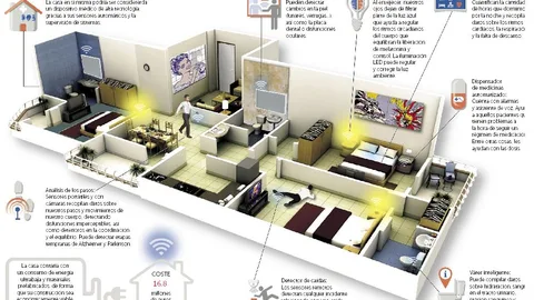 La casa que avisa al médico