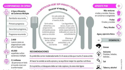 Obesidad, un factor de riesgo en la esclerosis múltiple