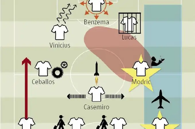 La pizarra: Un Madrid pletórico en el Bernabéu