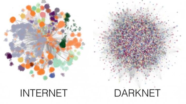 Estructura de ambos modelos de internet, según el estudio