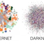 Estructura de ambos modelos de internet, según el estudio
