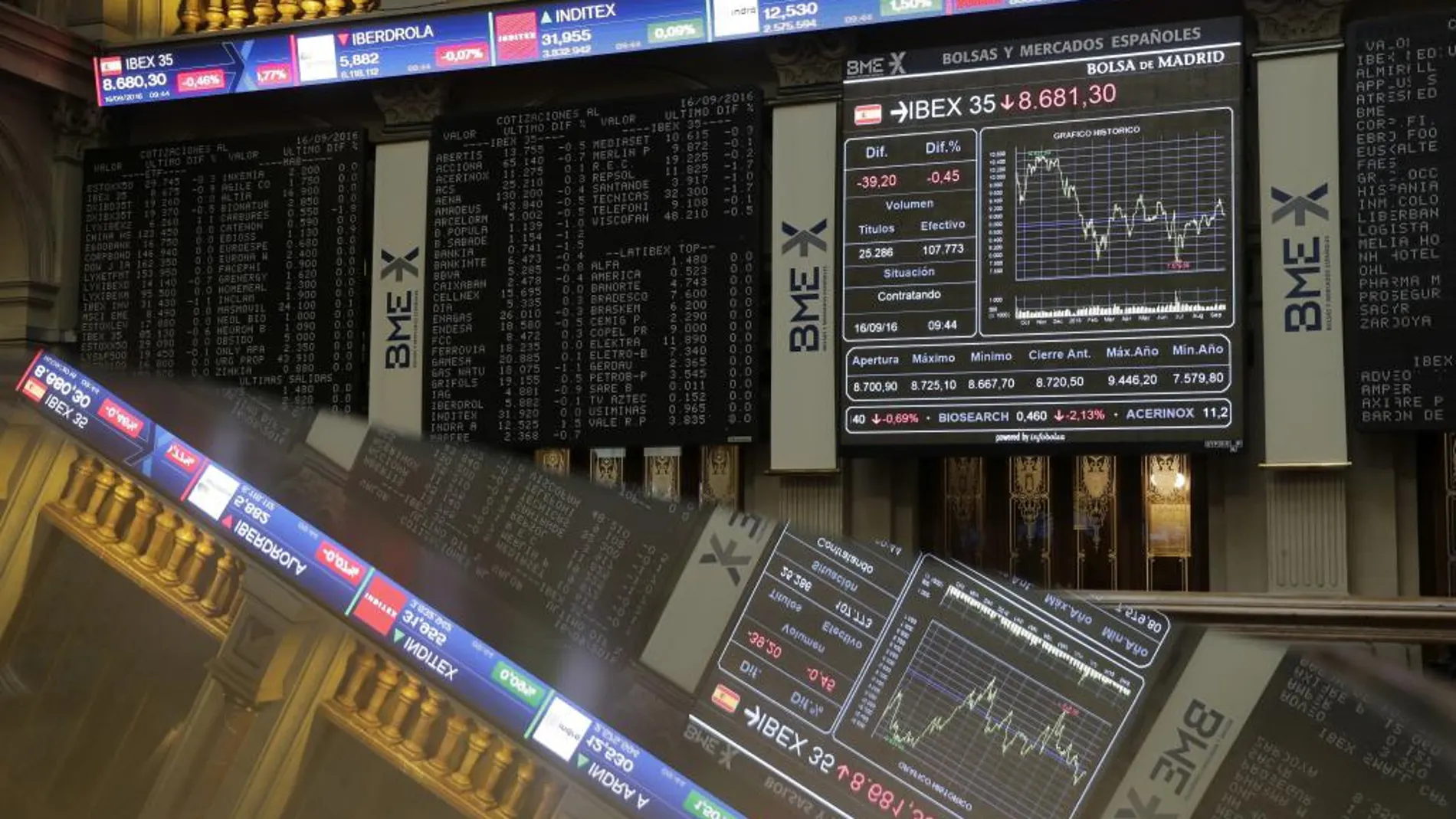 Paneles informativos de la Bolsa de Madrid