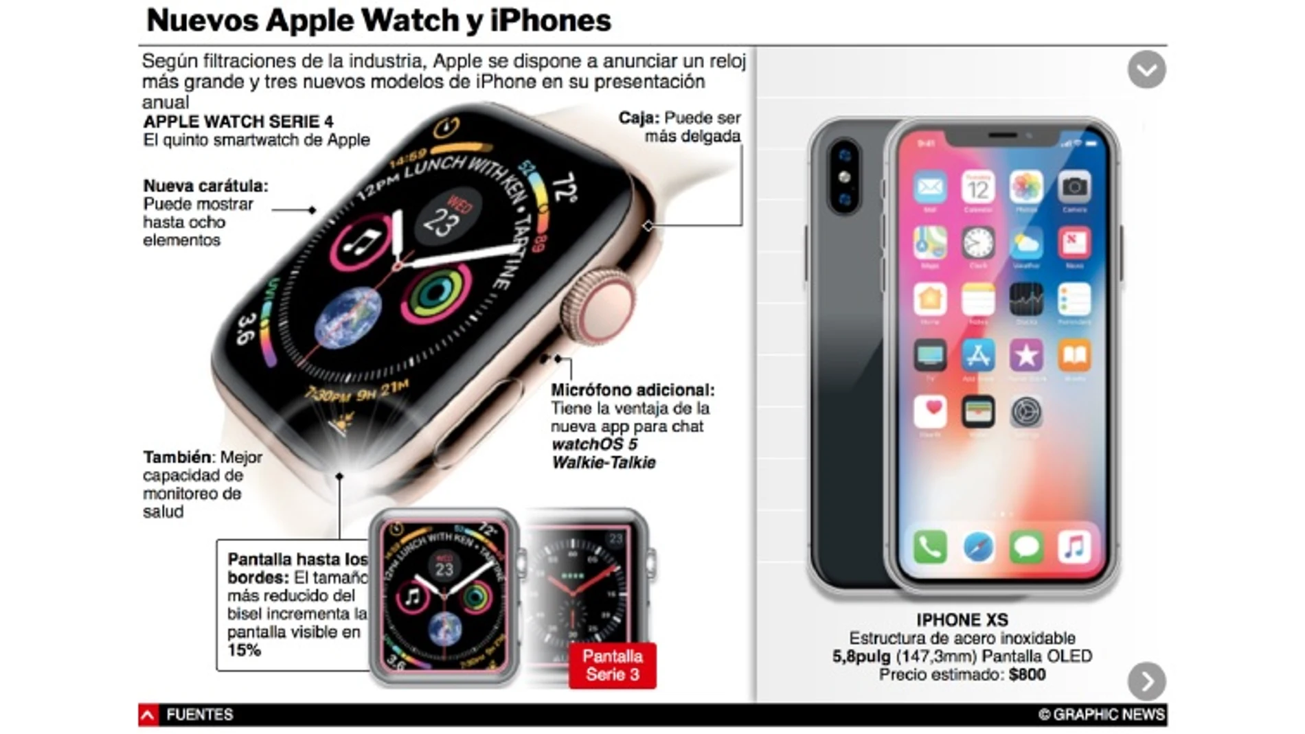 Los nuevos iPhone XS y el Apple Watch 4, principales novedades de Apple para 2018