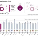 Luis Suárez y Messi han marcado más goles que 18 equipos de primera