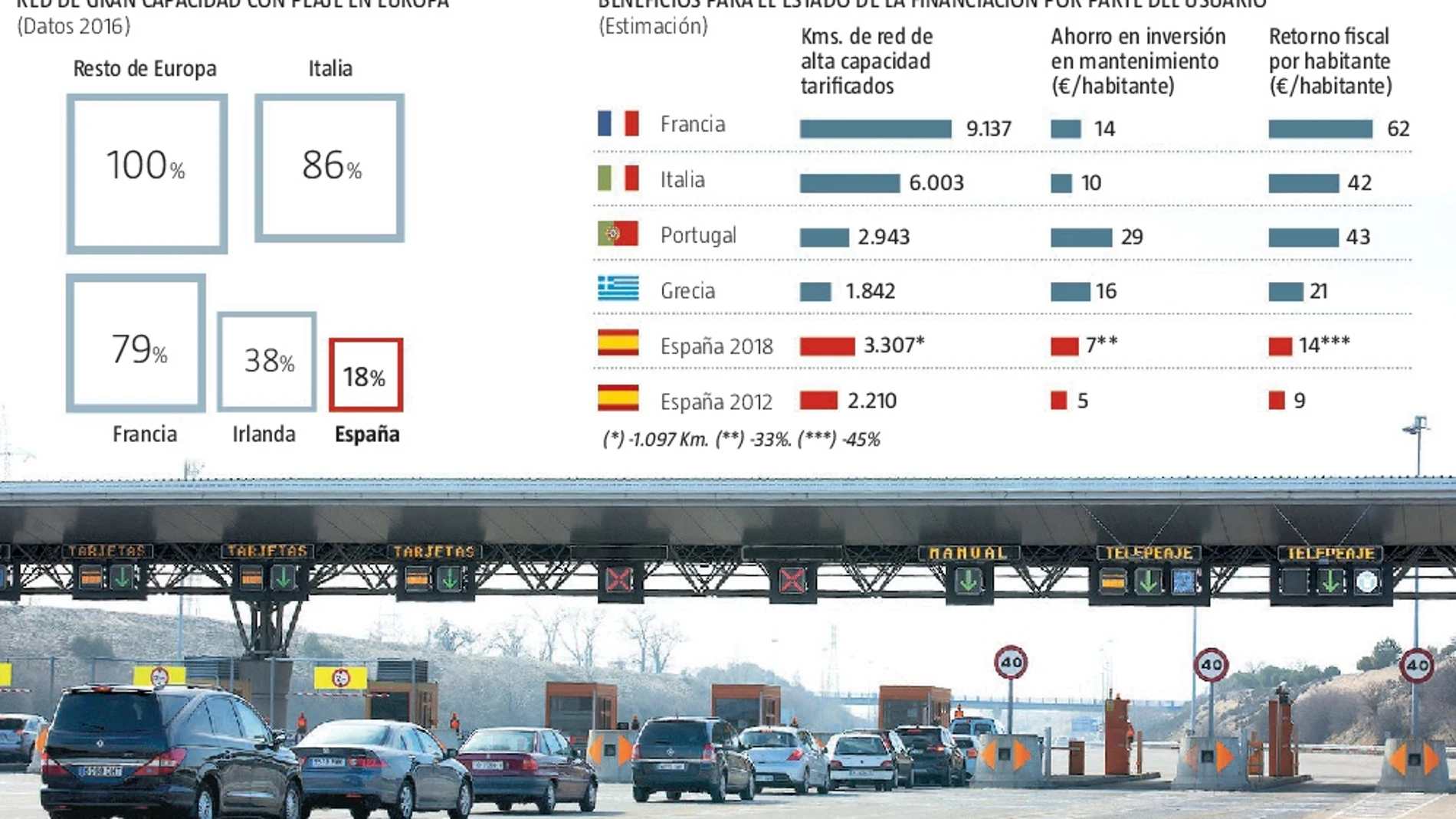 Del «hipotecazo» al «peajazo»