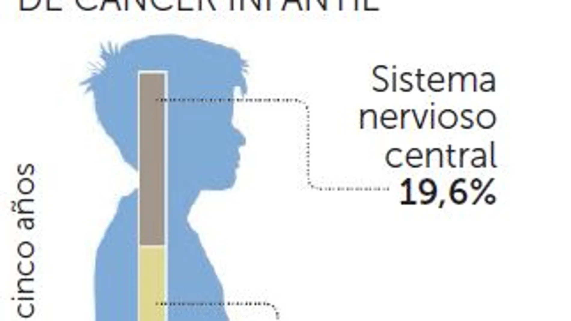 Operación pionera en España a una niña con un tumor en los ovarios