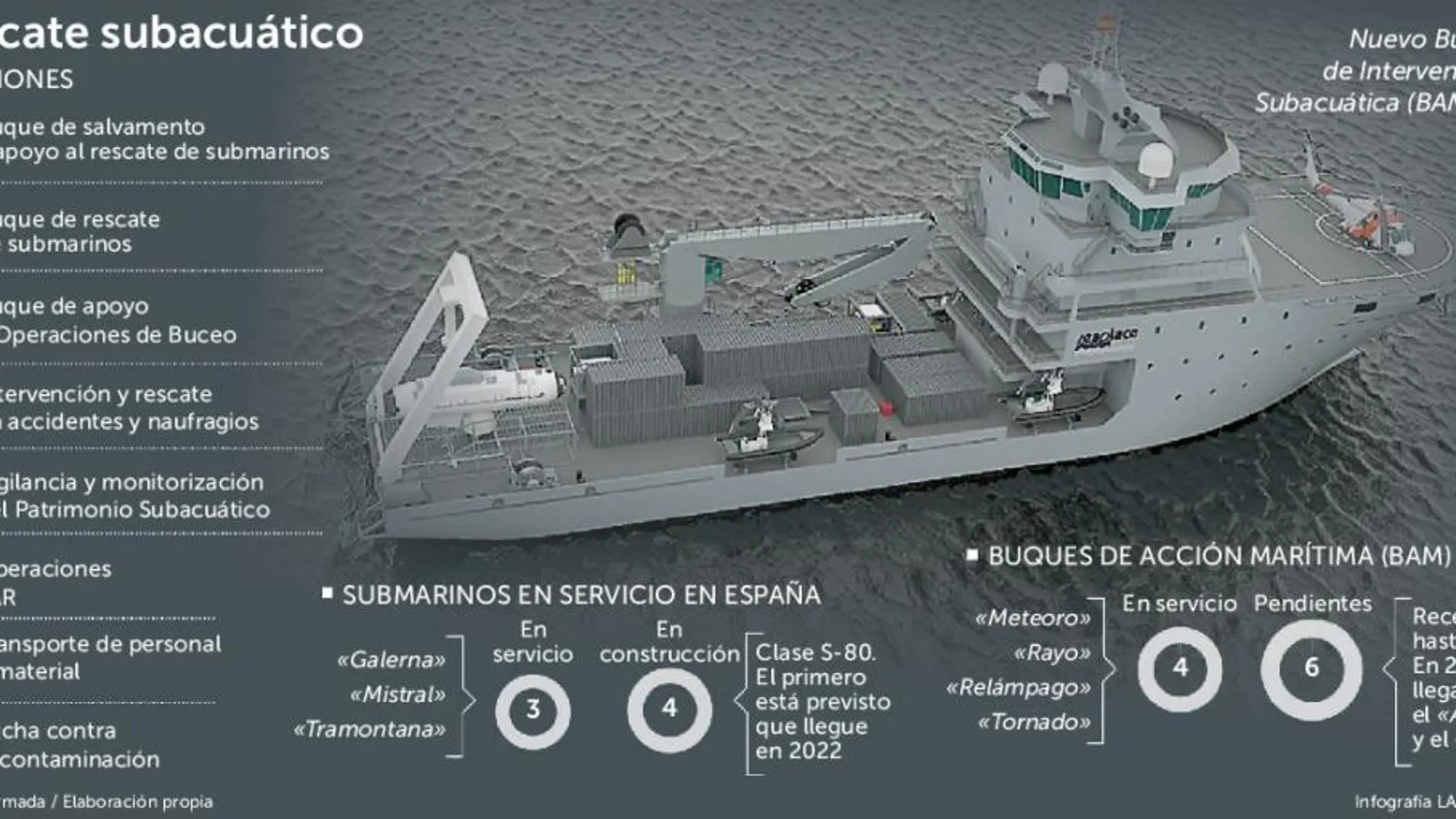La Armada construirá un buque para el rescate de submarinos