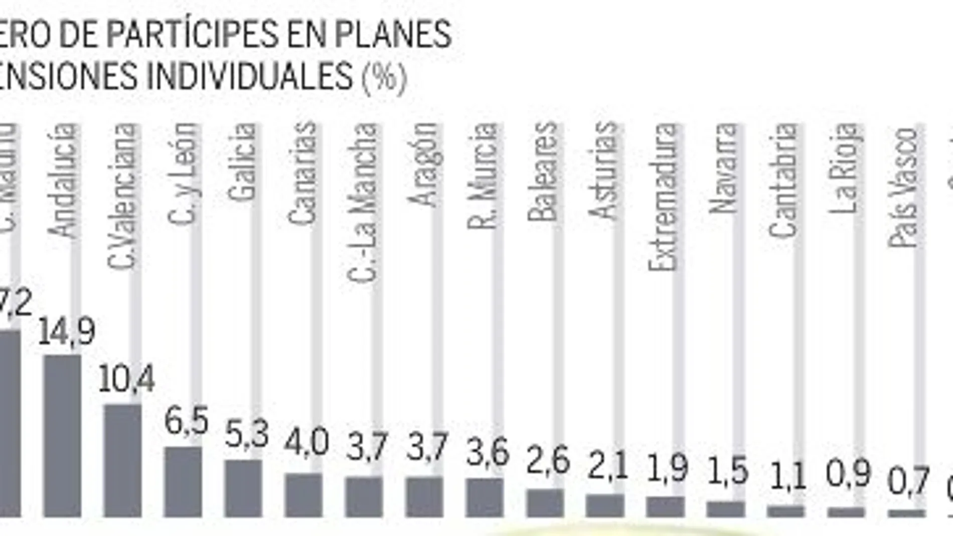 Pensiones entre alfileres