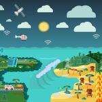 Aplicaciones del Internet de las Cosas para prevenir los desastres naturales