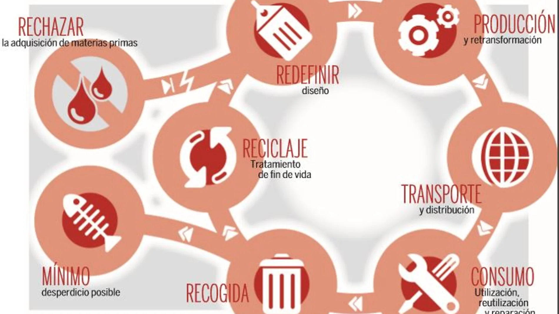 La transición a la economía circular, un reto compartido