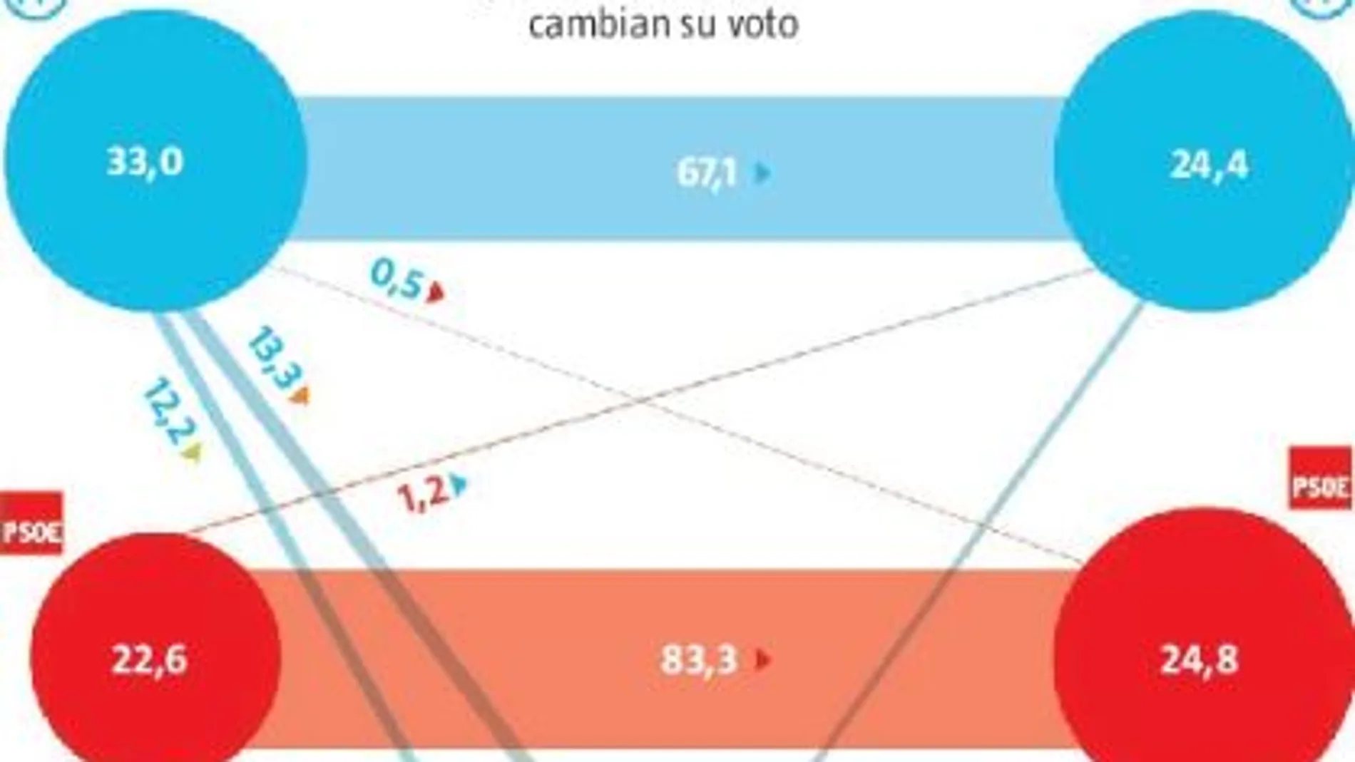 El análisis: El «efecto Andalucía» se propaga