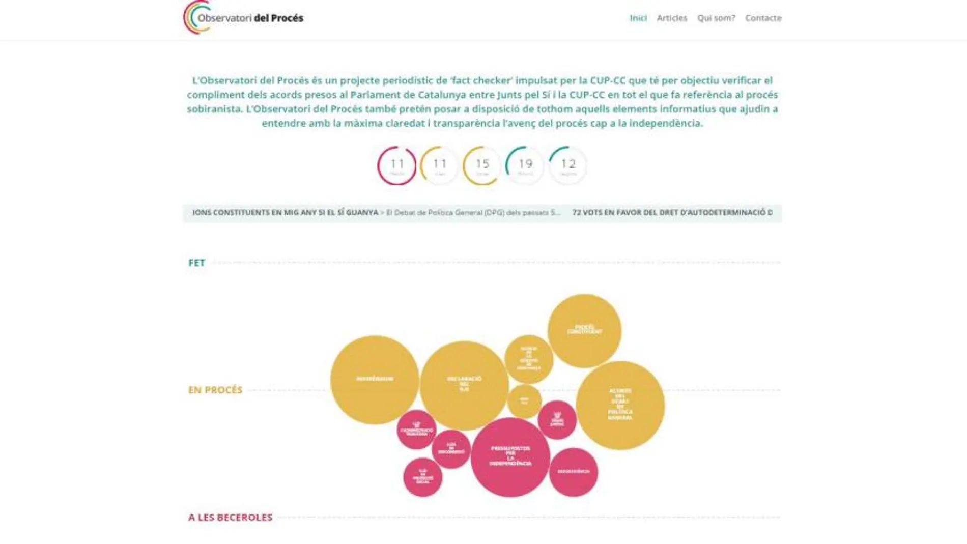 La CUP lanza una web para «fiscalizar» el avance del proceso independentista