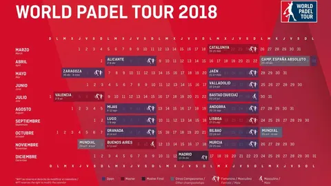 Calendario WPT 2018