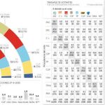 El independentismo ya no suma ni coaligados ni separados