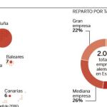 España, puerta de América de las empresas alemanas