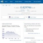 XE CURRENCY