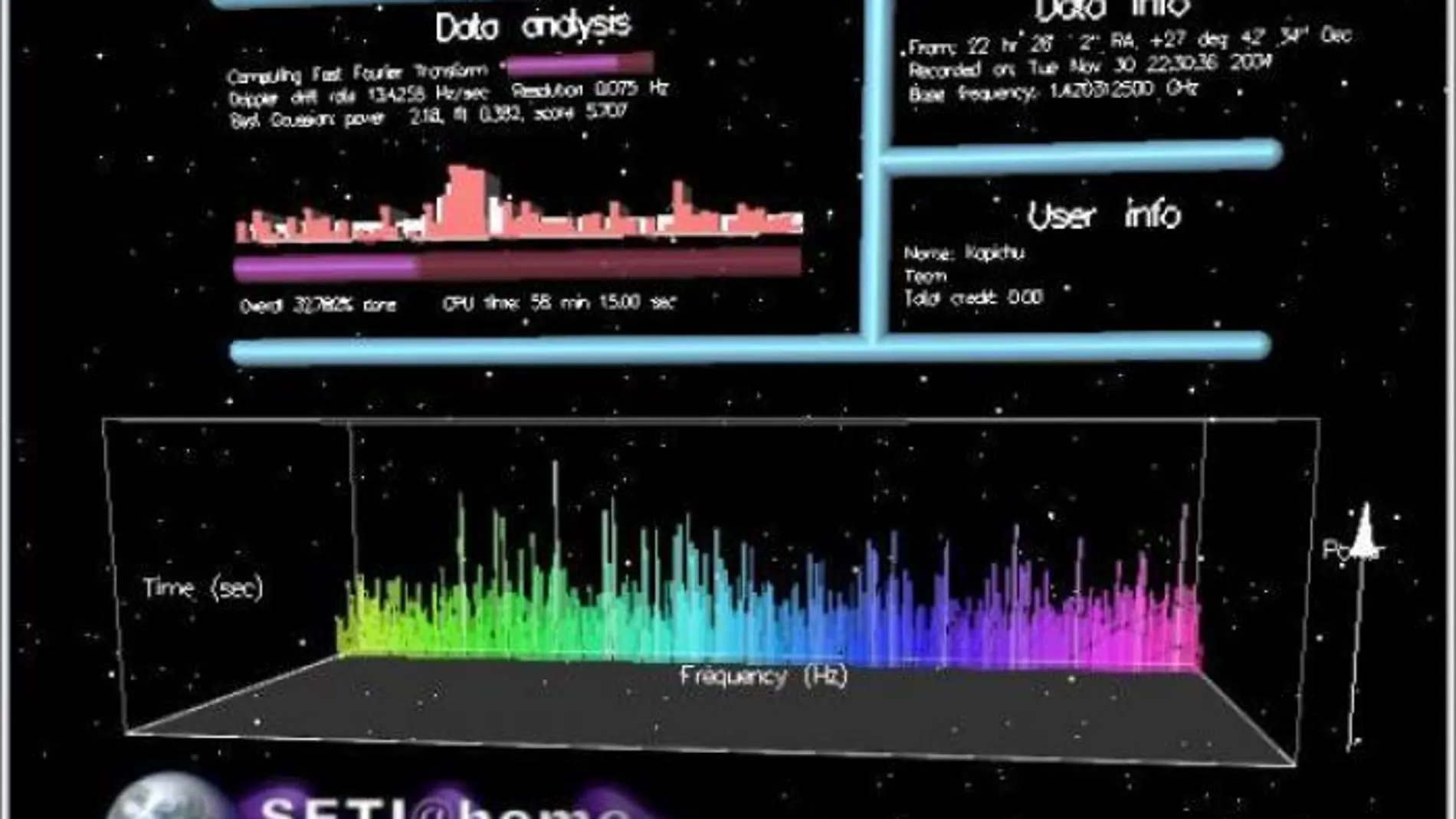 El móvil también puede buscar extraterrestres