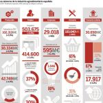 La industria de alimentación y bebidas quiere engordar