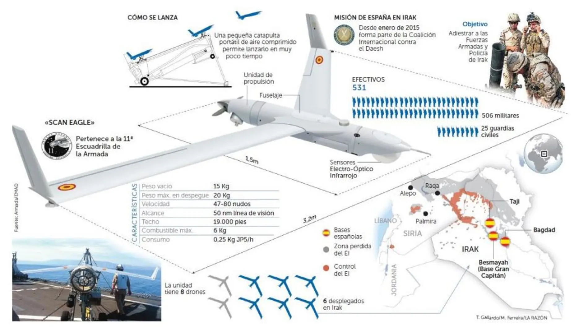 España despliega drones en Irak por primera vez