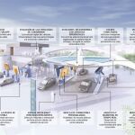 Así será la estación de servicio del futuro