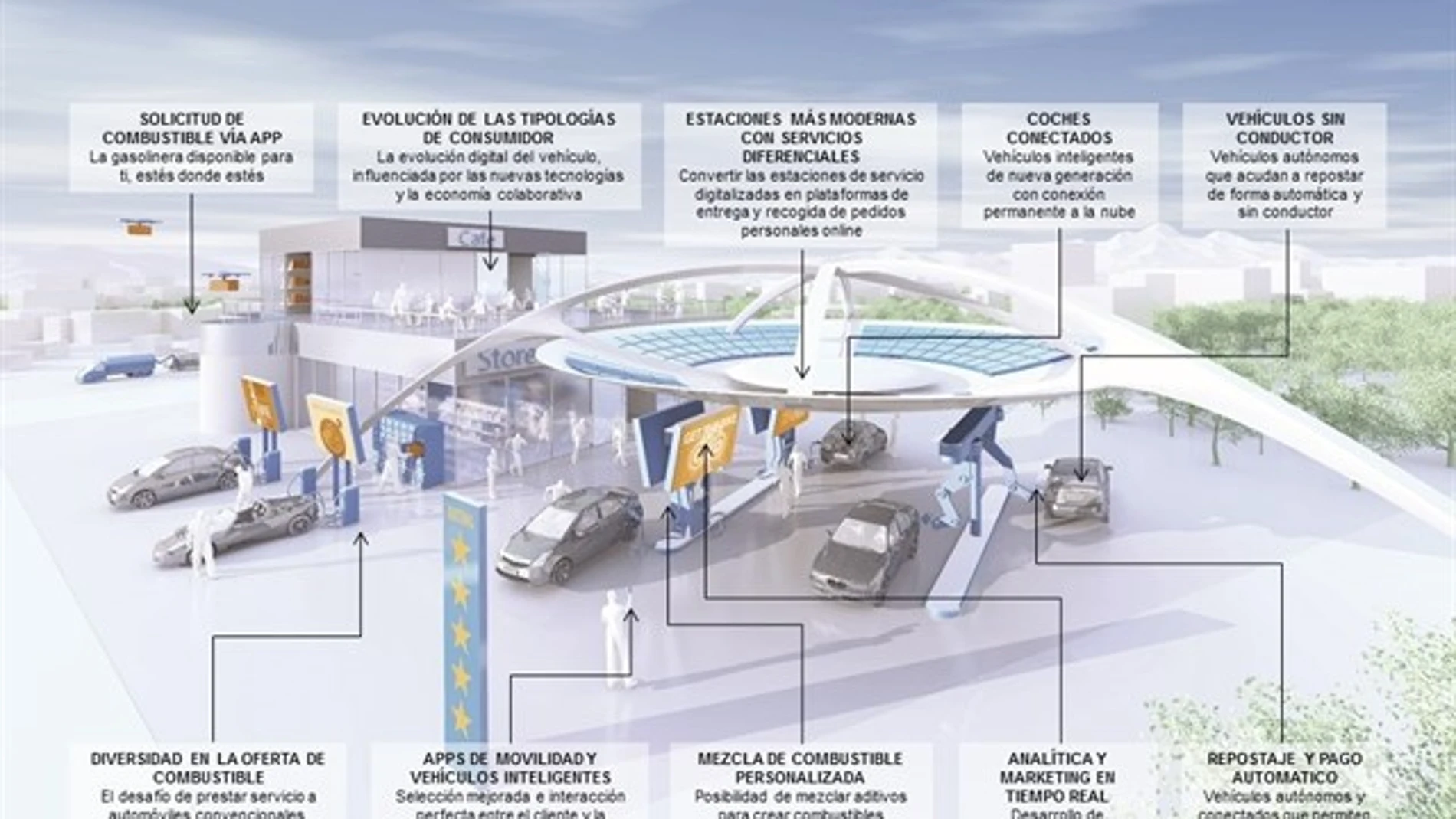 Así será la estación de servicio del futuro
