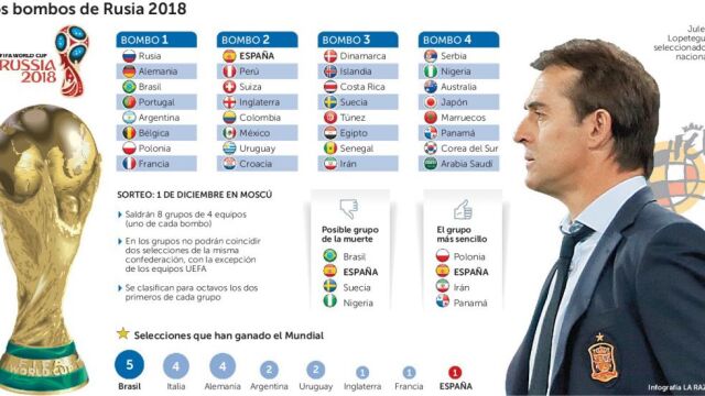 Y Polonia quitó el sitio a España