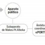 Estructura de la banda