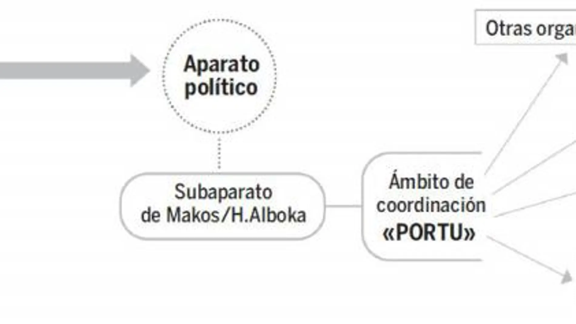 Estructura de la banda