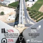 Conducciones del trasvase Tajo-Segura a su paso por Alicante