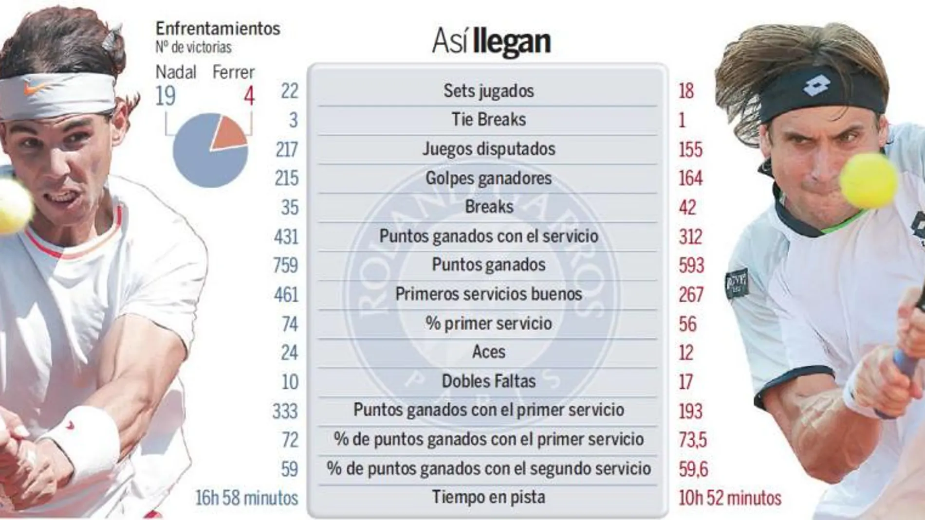 Ferrer: «Es lo más importante de mi vida»
