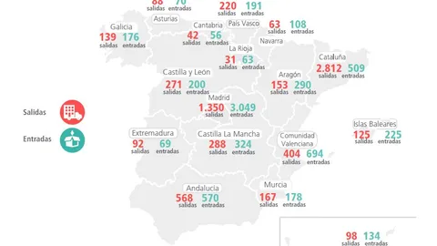La factura independentista: Cataluña perdió 2.812 empresas en 2018
