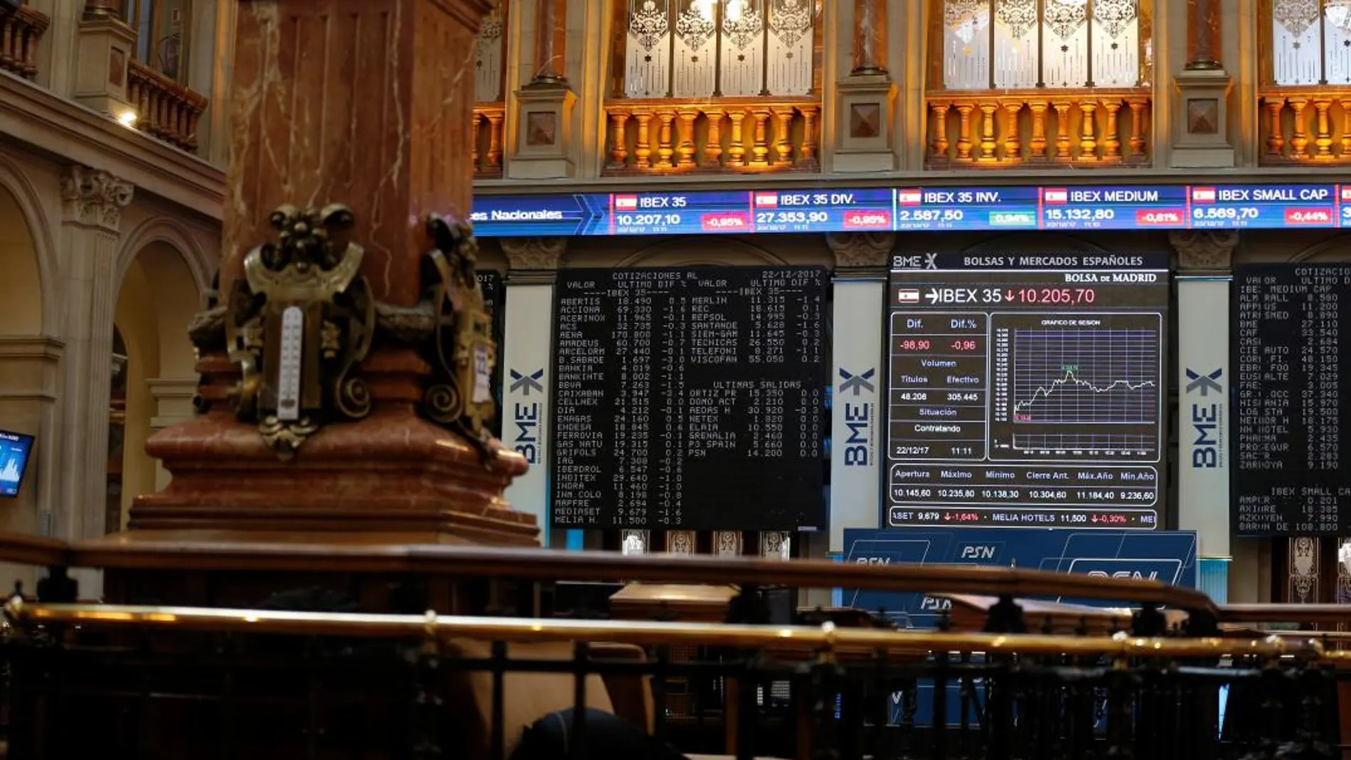 Paneles de la Bolsa de Madrid