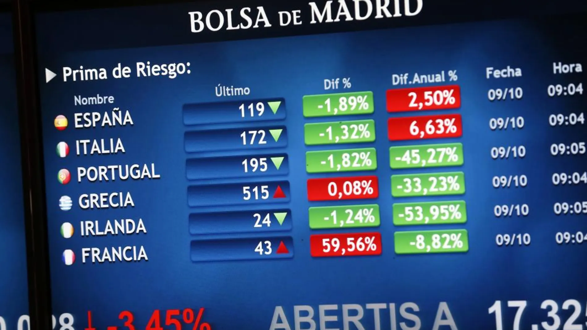Panel de la Bolsa de Madrid que muestra la evolución de la prima de riesgo