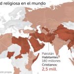 Más mártires cristianos hoy que en los primeros siglos