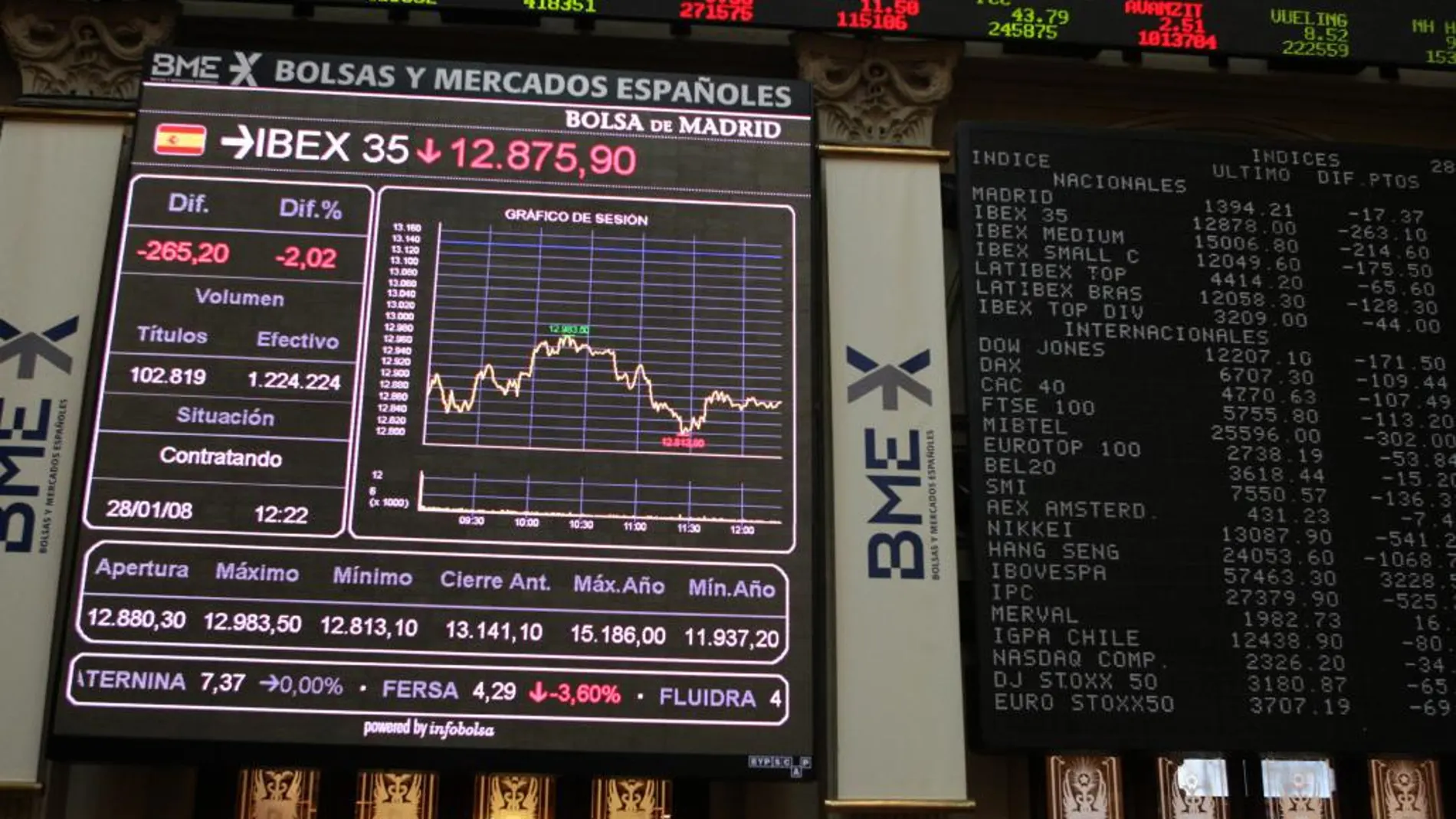 Vista de un panel informativo de la Bolsa de Madrid