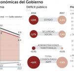 El Estado «recupera» Patrimonio para arañar 1.300 millones