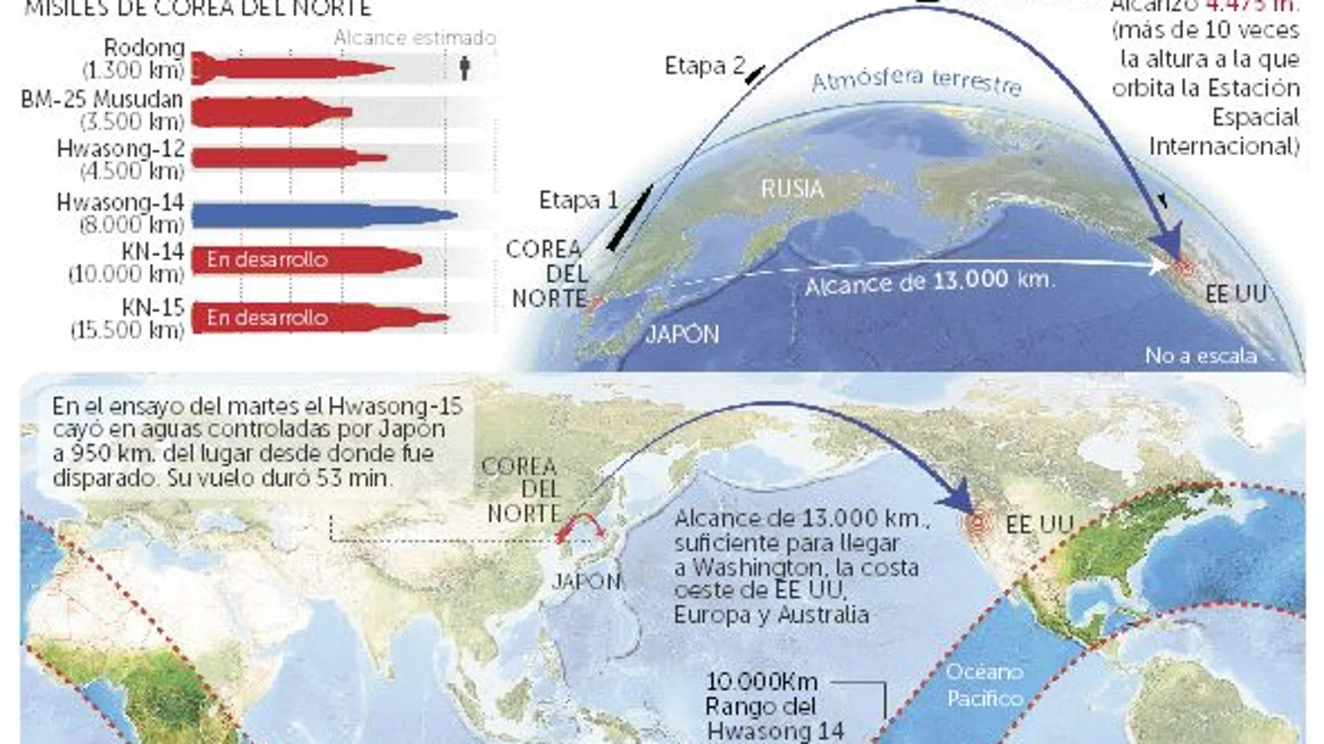 Los misiles de Pyongang ya pueden alcanzar todo EE UU