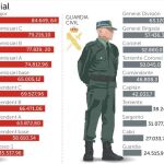 Defender a España por 67 euros al día