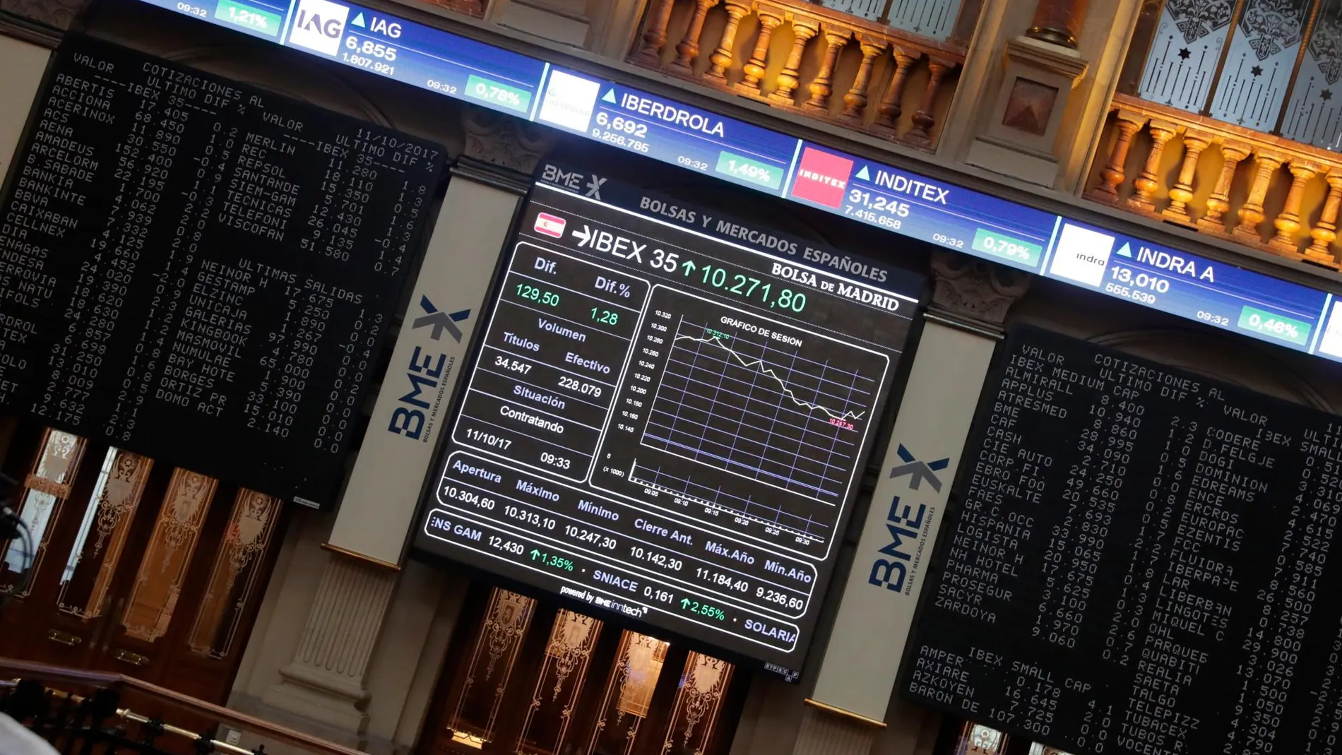 El IBEX 35 cae el 0,36 % en la apertura arrastrado por Wall Street y Asia/Efe