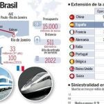 Brasil da vía libre a España para que puje por el AVE entre Río y Sao Paulo