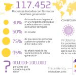 La Rioja cumple con los objetivos de la OMS en materia de hepatitis C