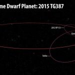 El nuevo objeto orbita muy lejos del Sol / Carnegie Institution for Science