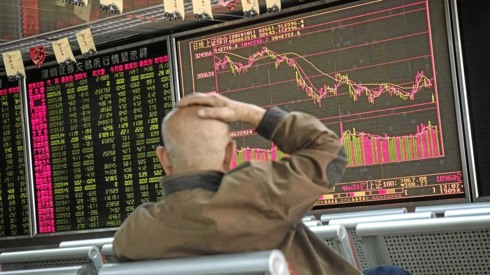 El miedo se apodera de los mercados