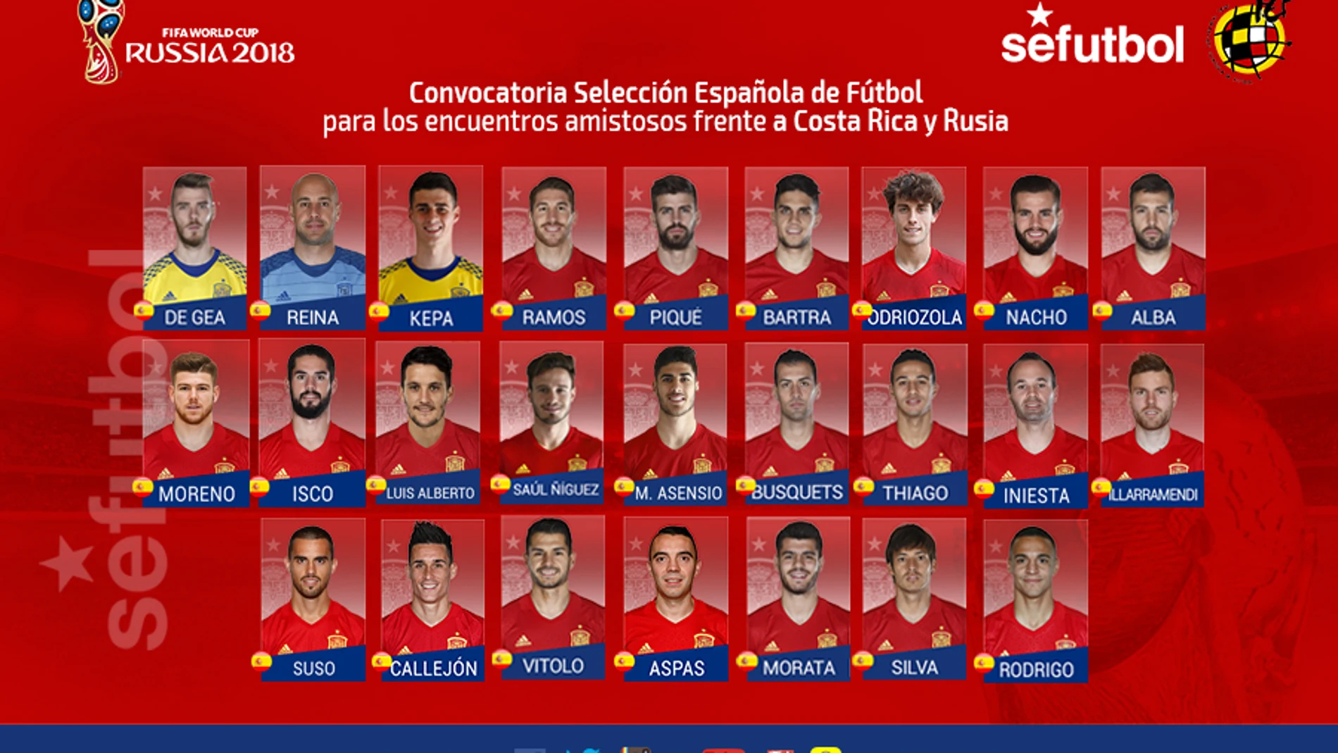 Lista oficial de convocados para los amistosos contra Costa Rica y Rusia