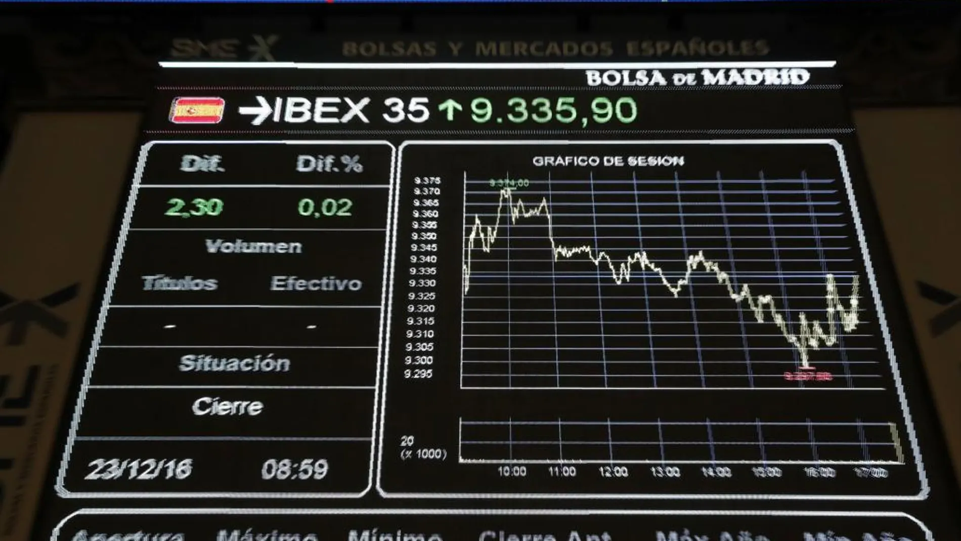 Paneles de la bolsa española
