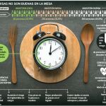 Comer en menos de 20 minutos aumenta el riesgo cardiovascular