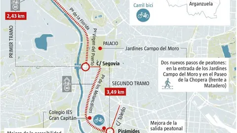 Seis meses de obras para ocho kilómetros de carriles bici