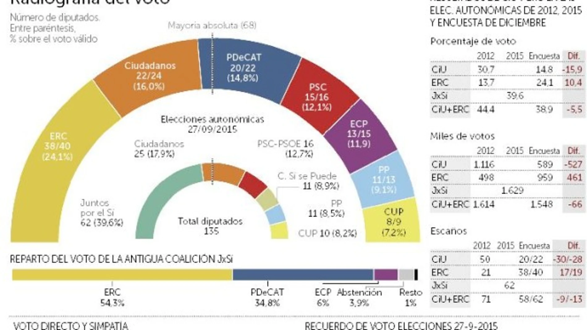 La cumbre de los golpistas